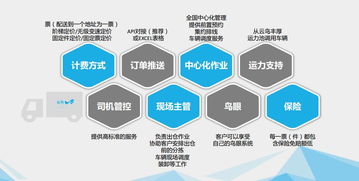 玩轉供應鏈交付，才能跟上新零售的節奏——科技中介服務的破局之道