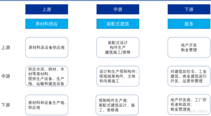 建筑行業價值分析,看這篇就夠了!